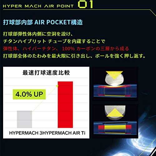 Amazon | ローリングス Rawligs 軟式 バット ハイパーマッハエアー